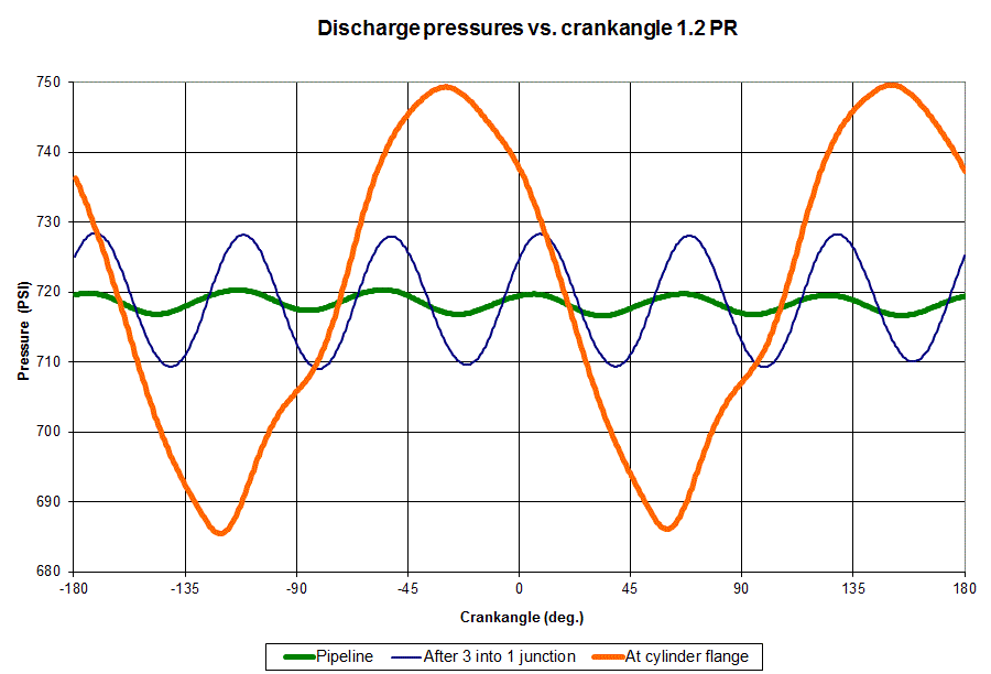 Discharge Pressure Graphic