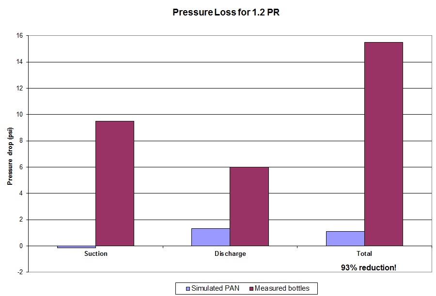 Pressure Loss Graphic